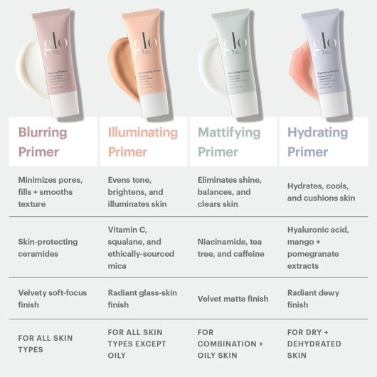 Skin Beauty Mattifying Primer matizuojanti bazė