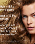 Oribe Hair Alchemy Resilience Schampo + conditioner Travel Size Stiprinamasis šampūnas + kondicionierius